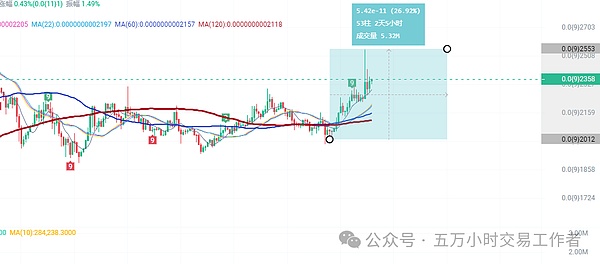 退休金革命：特朗普把加密货币搬上普通人的餐桌