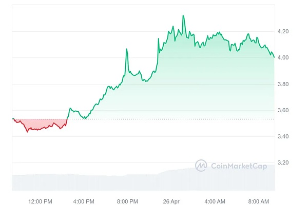 Plus500AI实验室重磅消息：千亿基金Token即将登场