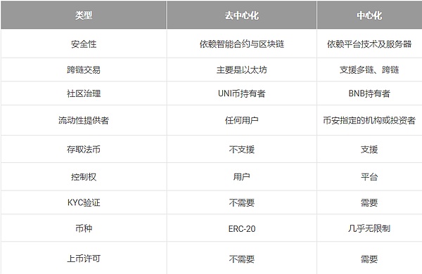 比特币ETF争夺战：Ark和21Shares如何在这场资本盛宴中抢占先机？