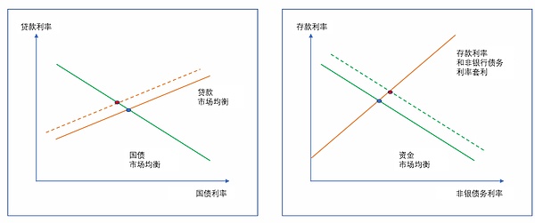 比特币Layer2发展史：一场长达6年的技术长征