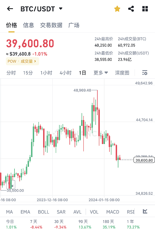 Coinbase手握数字黄金储备，体量堪比比特币创始人中本聪