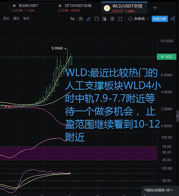 比特币站上4.8万美元还是回调？加密市场面临关键抉择