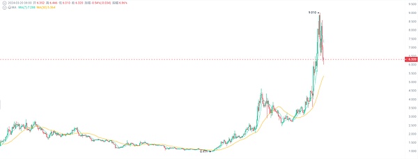 NFT市场寒冬将尽？资深从业者眼中的行业现状与未来