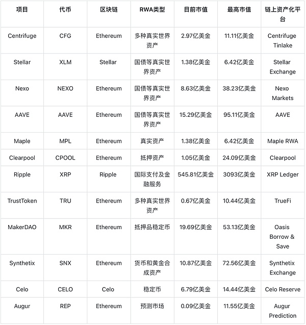 市场暗流涌动：解析当前数字货币弱势格局