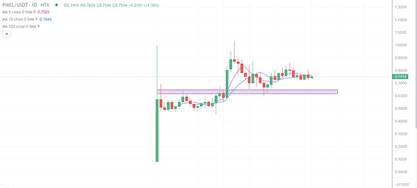 以太坊期货ETF即将登场？业内专家透露重磅消息