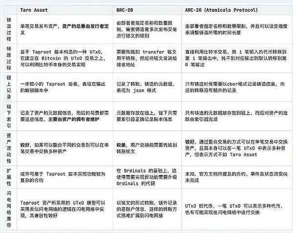 当市场疯狂时，我们该如何保持清醒？