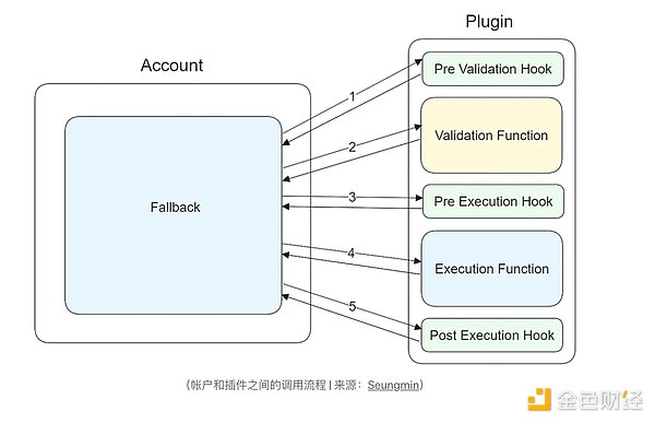 UNI持有者的心酸：Uniswap收费狂欢背后的苦楚