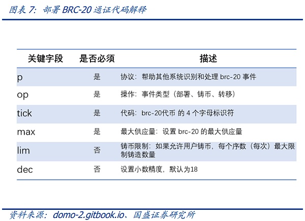 当区块链遇见游戏：MOBOX如何在大浪淘沙中脱颖而出？
