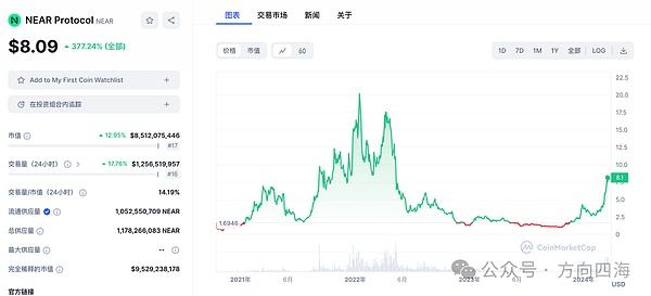 区块链理财新玩法：ProsperEx携手OKX Wallet送福利啦！