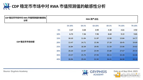 CAKE币真要起飞了？3.5美元或许只是开始