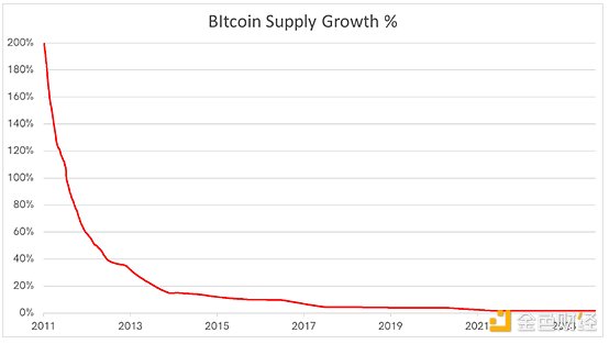 加密领域的三大潜力股：谁能在数字淘金热中笑到最后？
