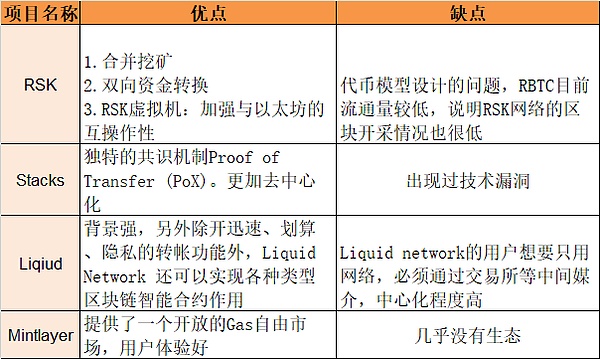 加密货币市场十月开局：五大重磅事件一览
